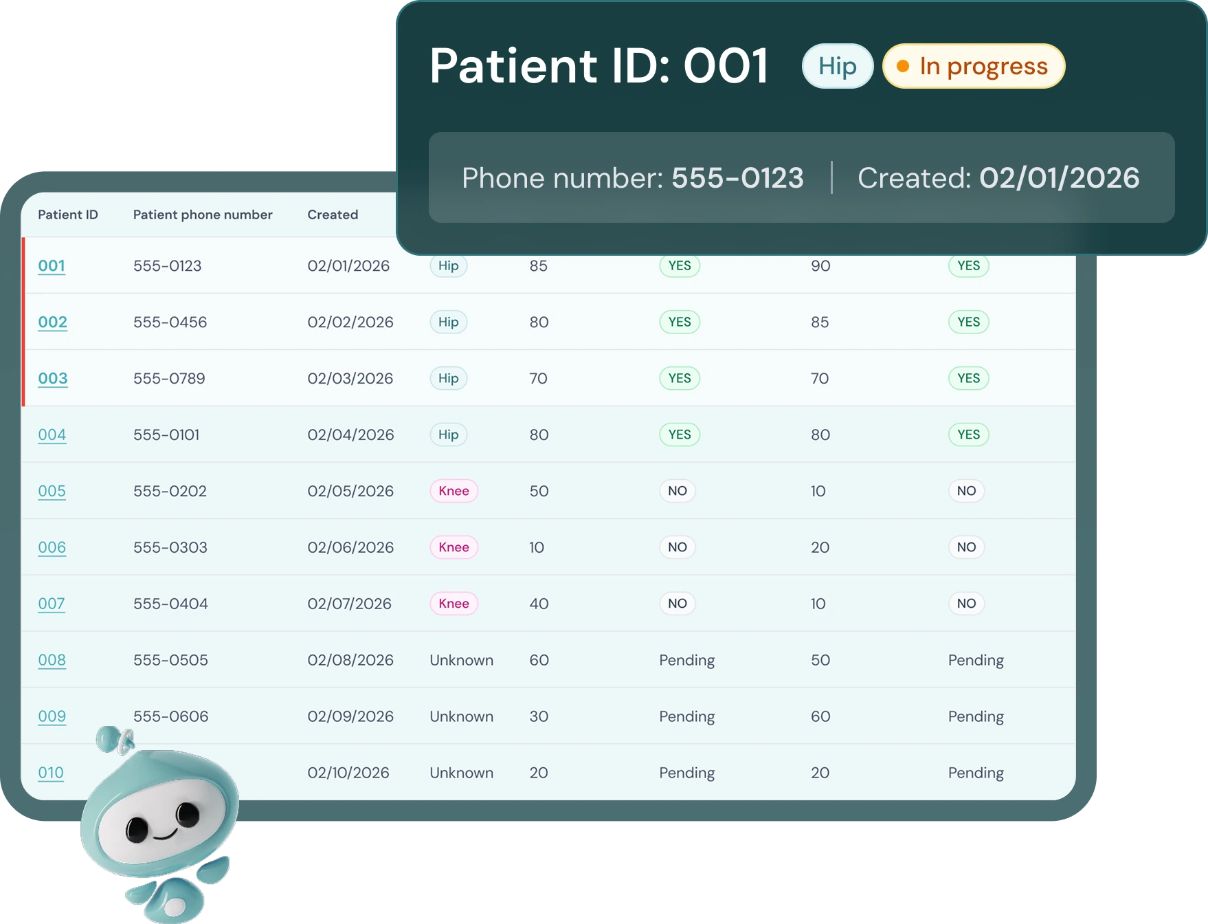 The patient is routed to the surgeon or another provider based on the surgeon's preferences